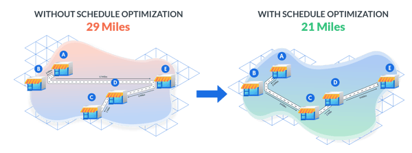 Schedule optimization - Improve satisfaction